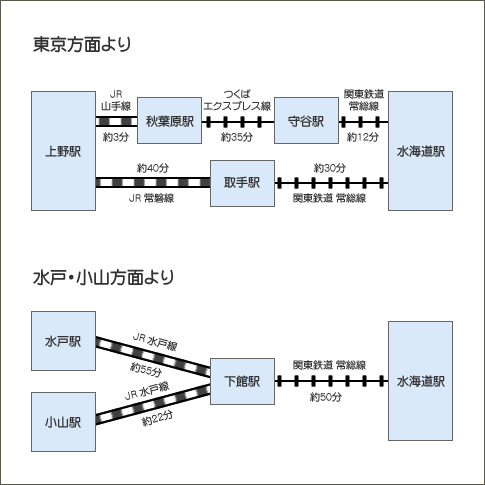 鉄道地図